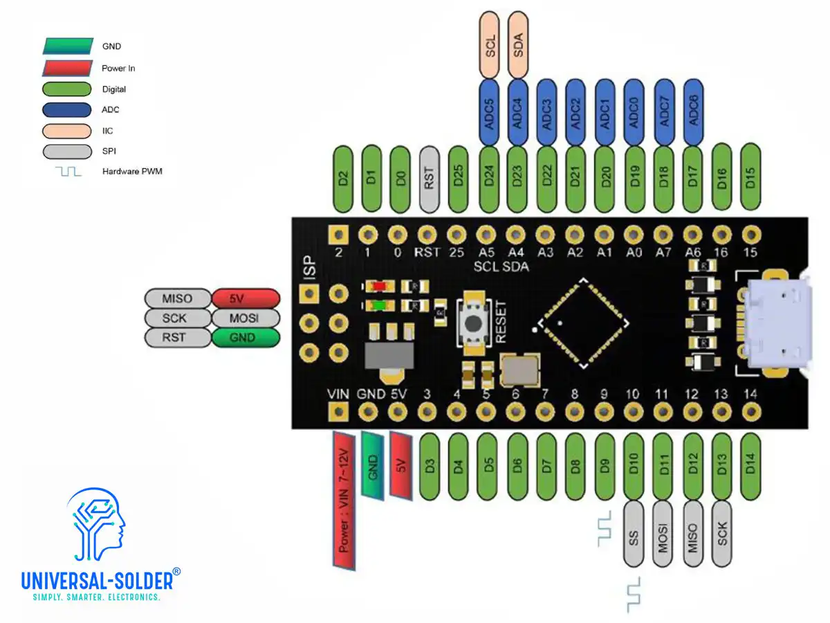 26645 | Attiny88 USB Development Module