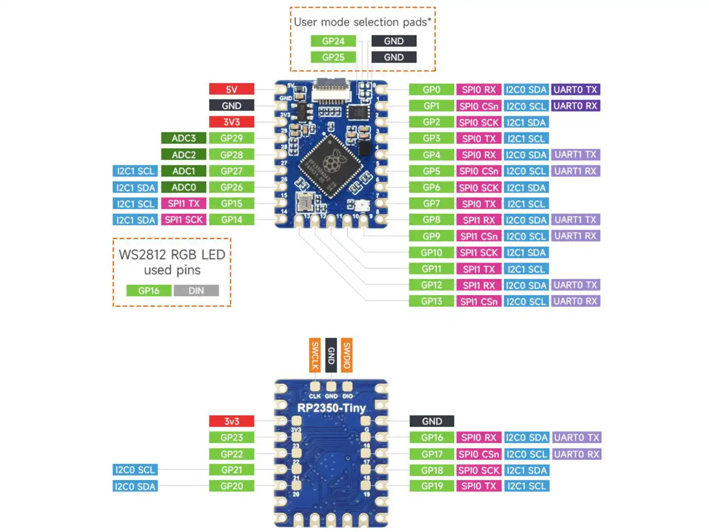 26959 | RP2350-Tiny-Kit 4MB Dev Module + USB Interface